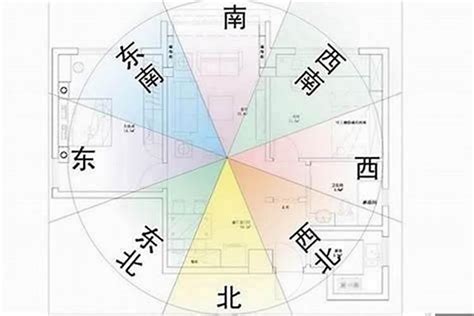 颜色风水|各个方位的颜色风水布局